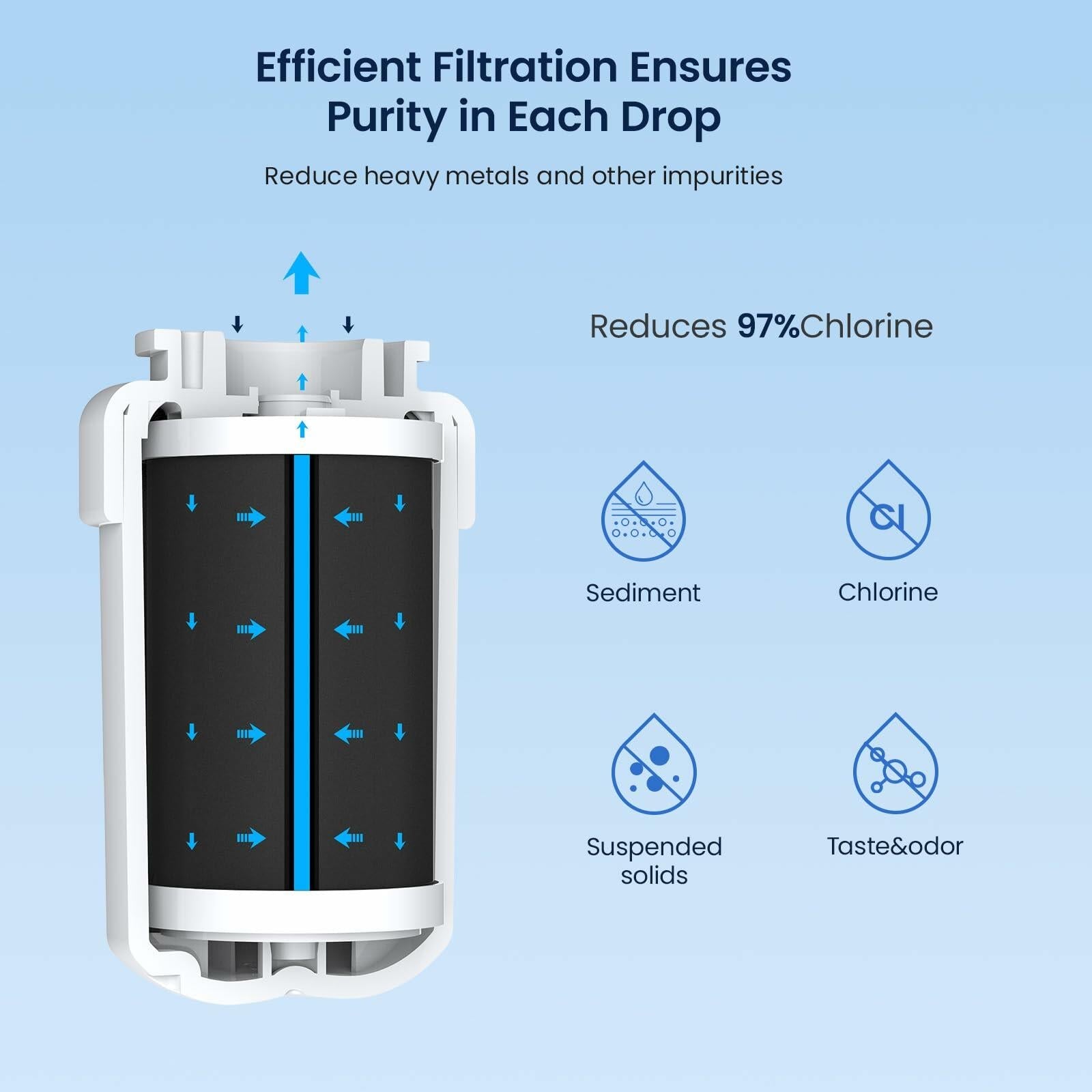 [Like New] GLACIER FRESH Replacement MWF Refrigerator Water Filters 3 Pack SmartWater